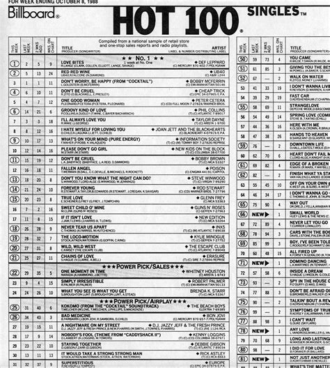 US Top 40 Singles For The Week Ending April 30, 1983